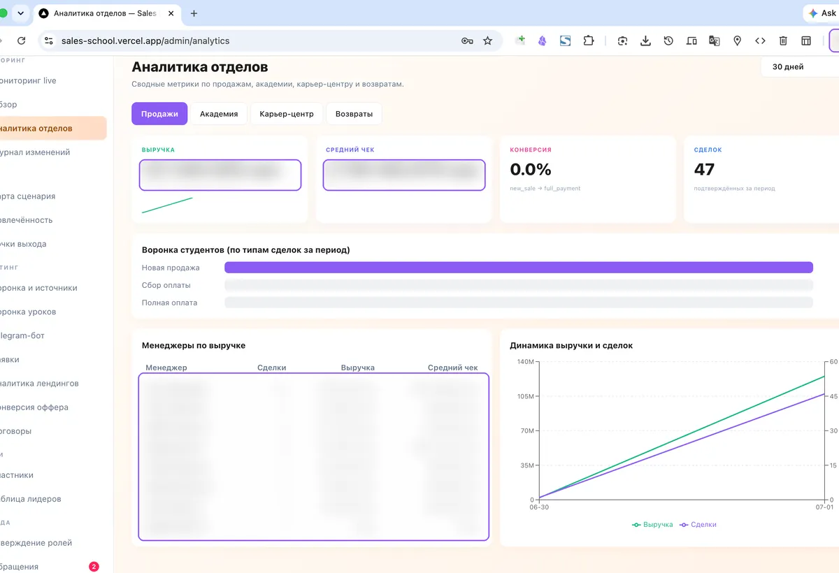 School analytics & CRM