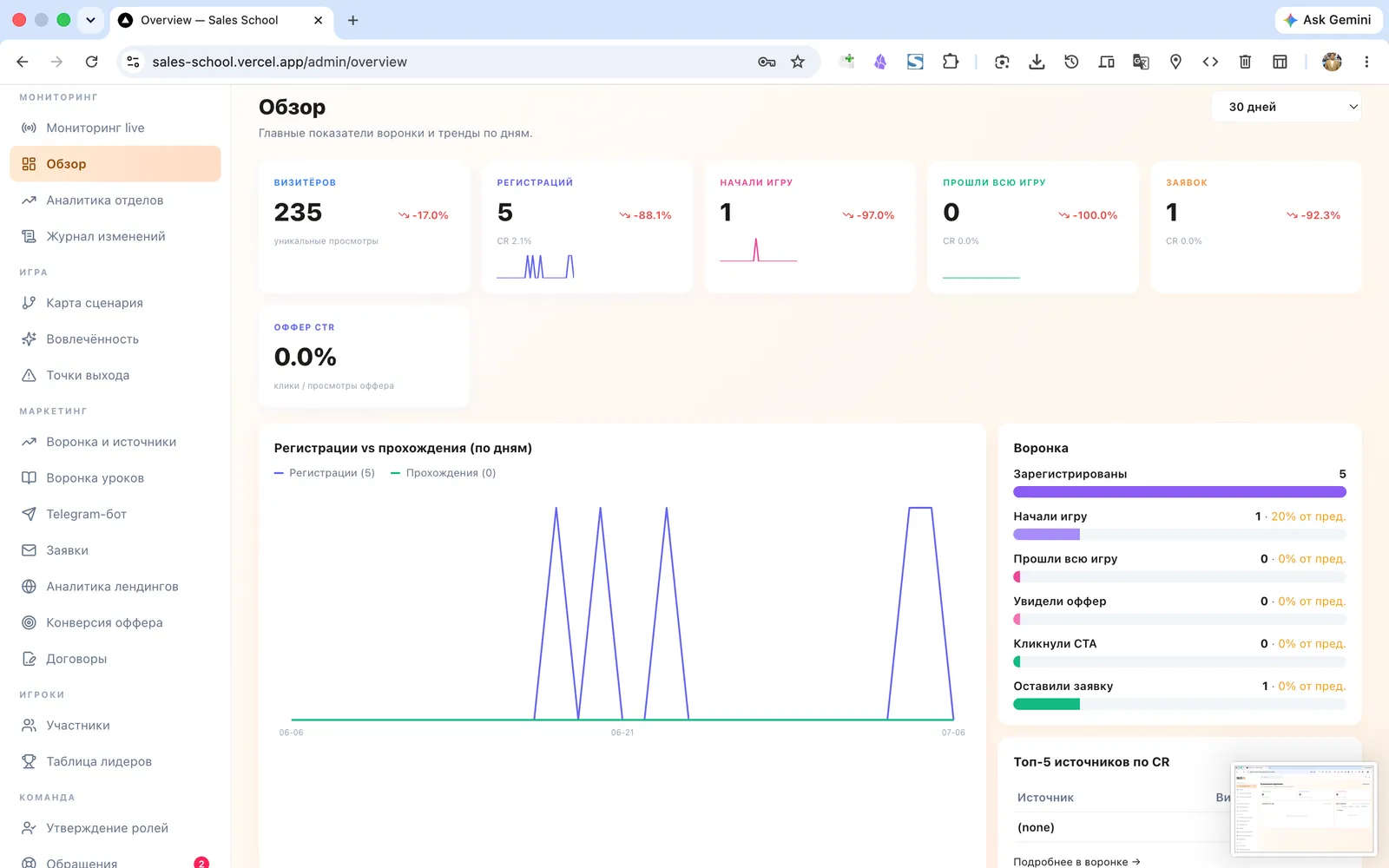 School analytics & CRM — 1