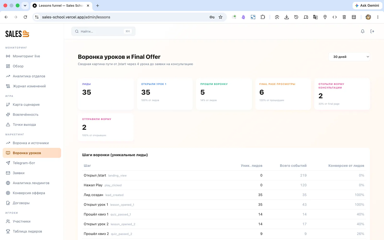 School analytics & CRM — 3