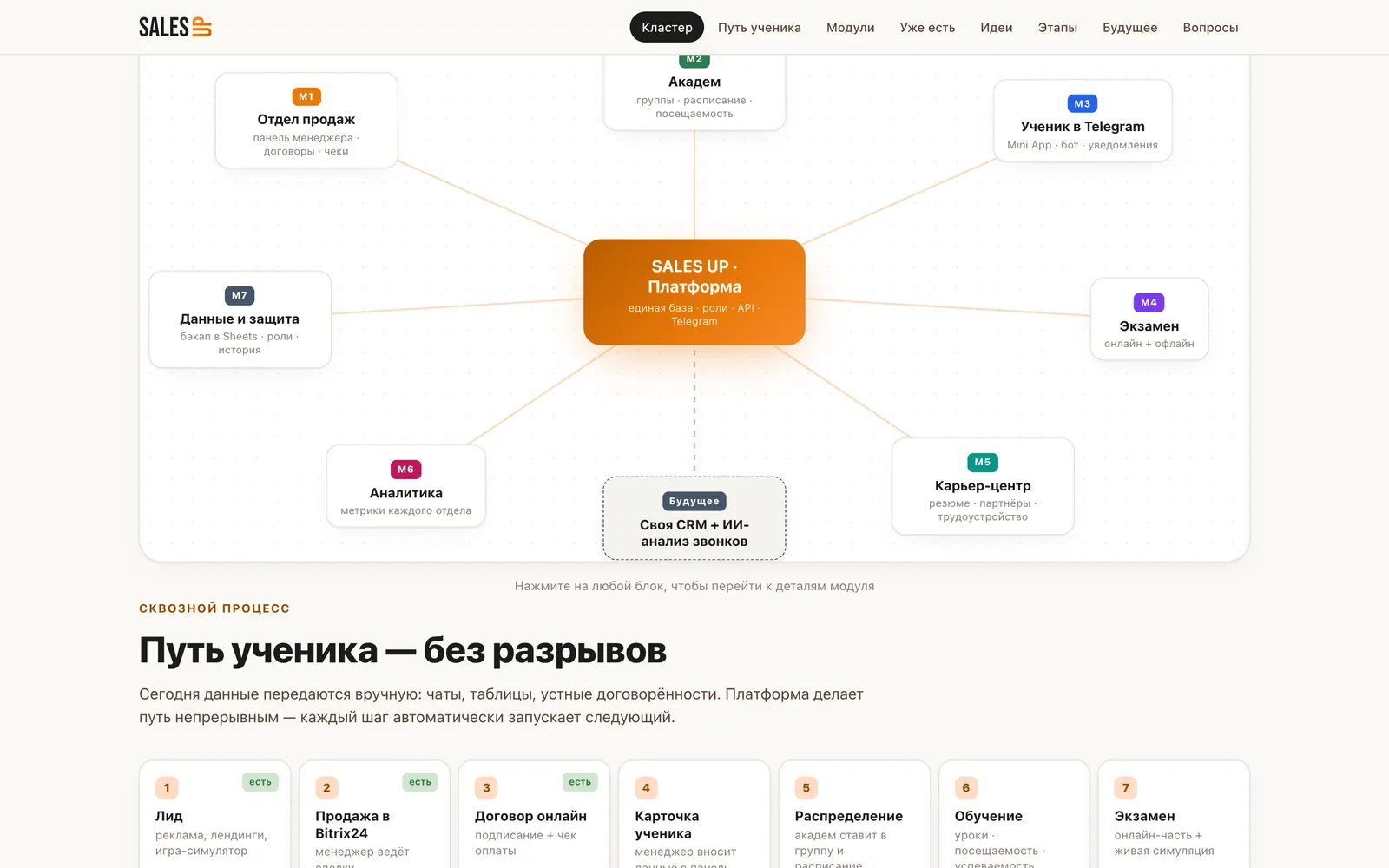“Unified platform” web presentation — 2