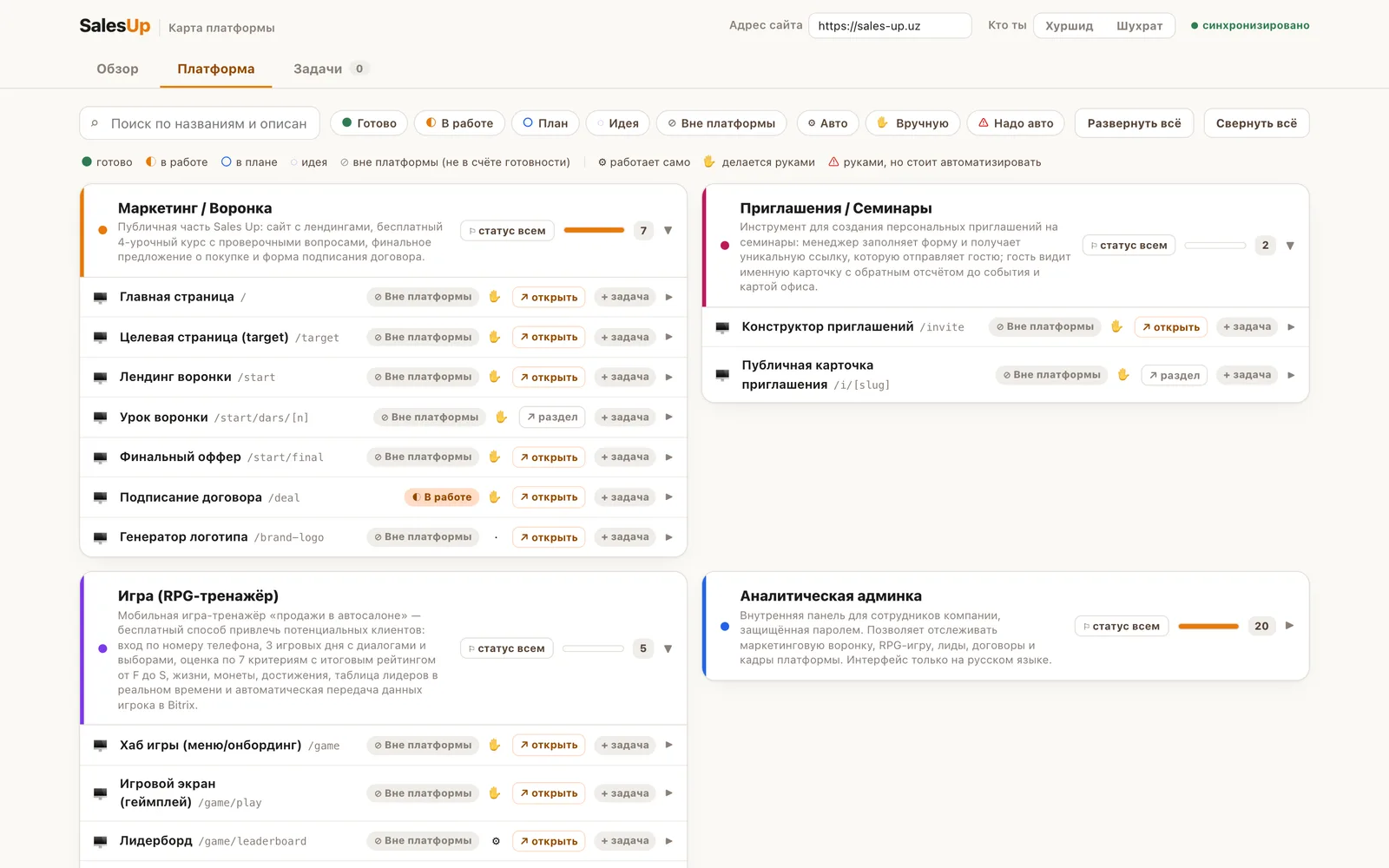 Team platform map — 2