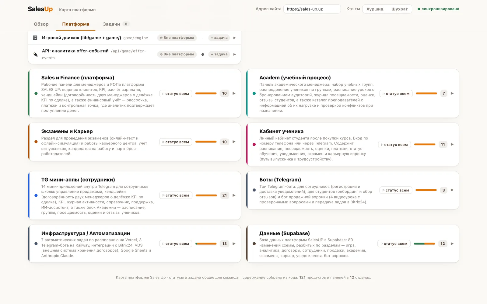 Team platform map — 3