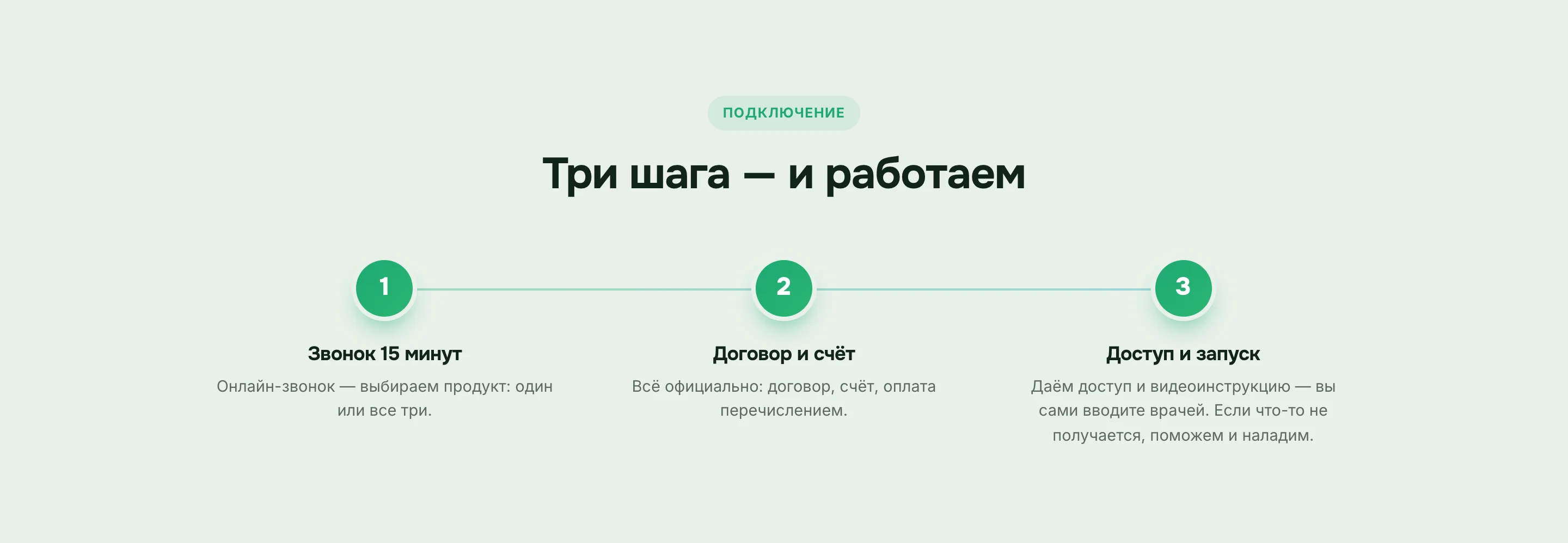 Коммерческие предложения для Sino AI — 3