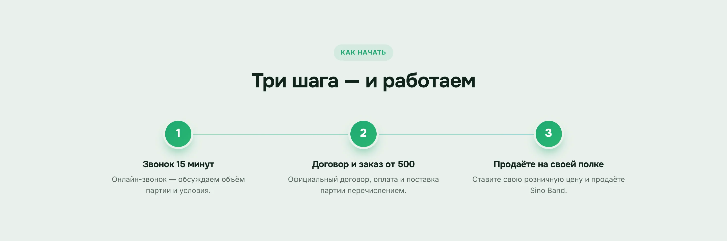 Коммерческие предложения для Sino AI — 15