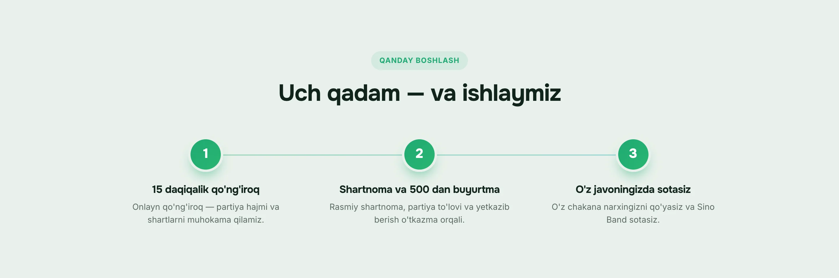 Sino AI uchun tijorat takliflari — 15