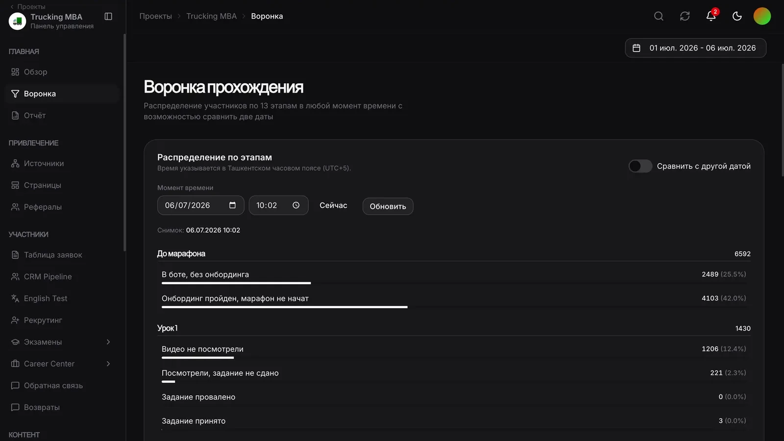 Marathon analytics & dashboard — 2