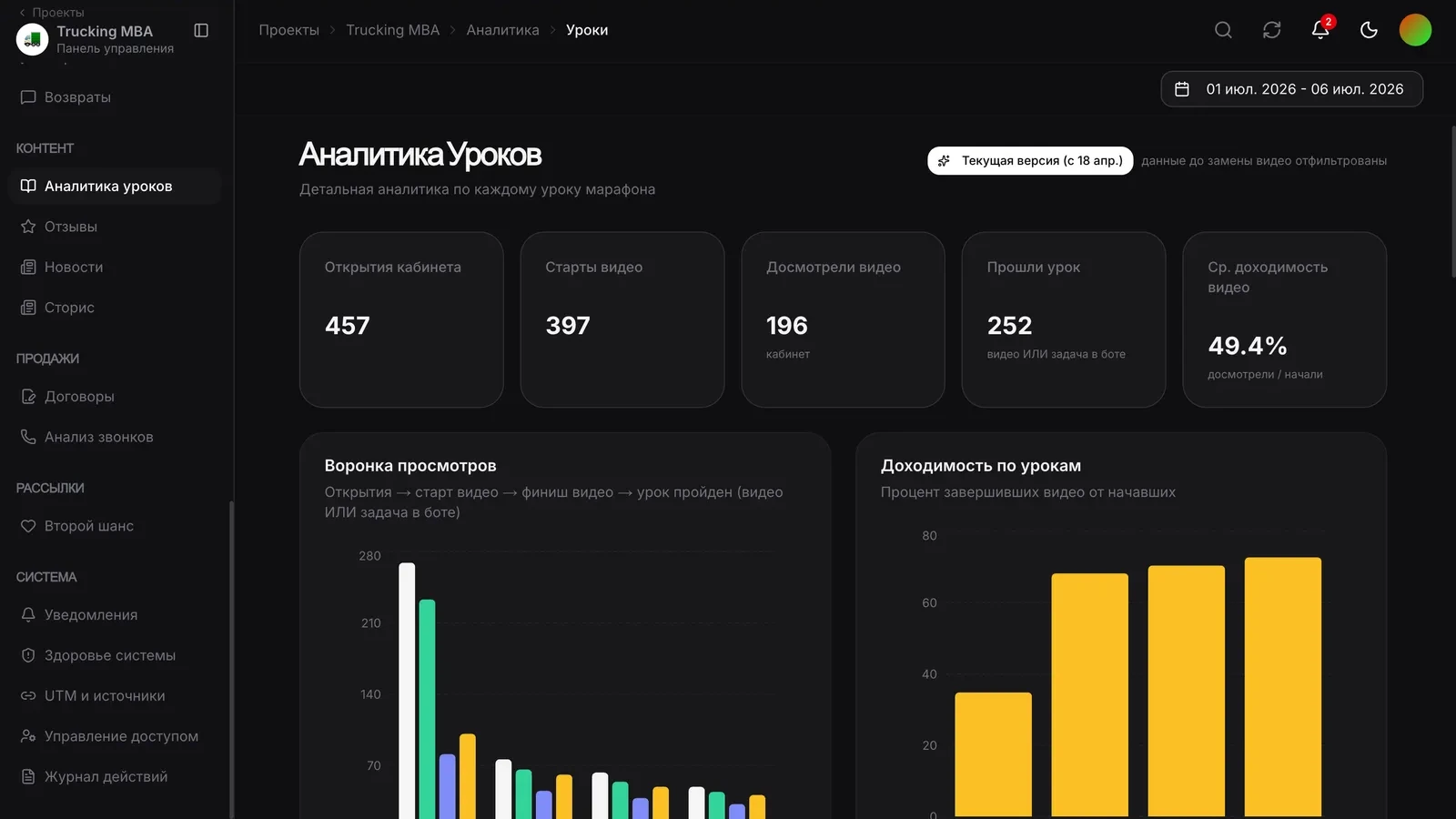 Marathon analytics & dashboard — 5
