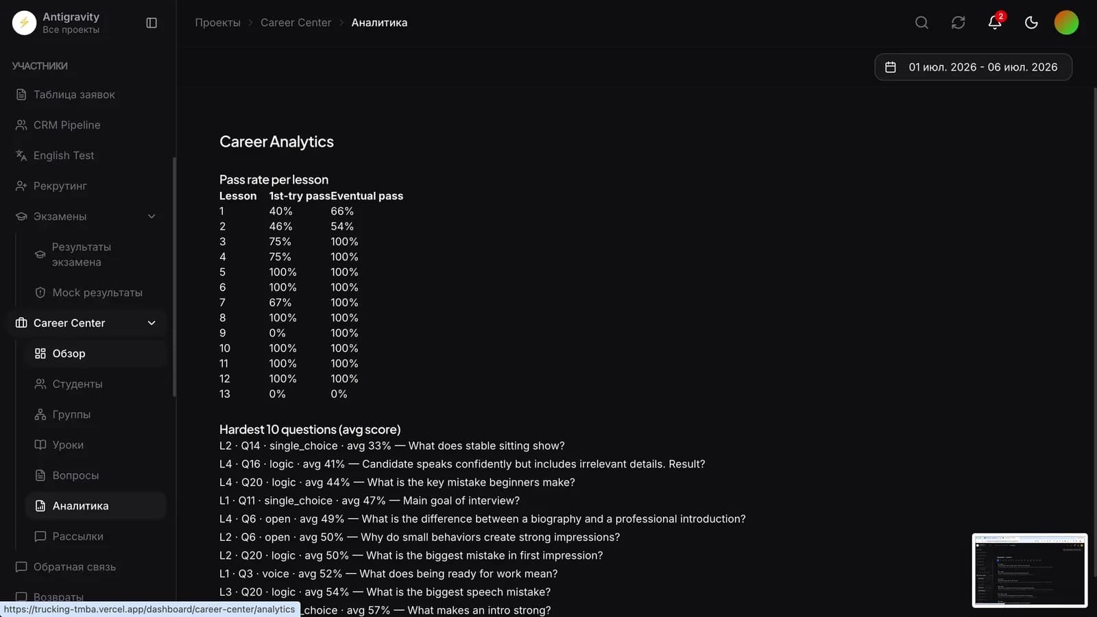 Marathon analytics & dashboard — 6